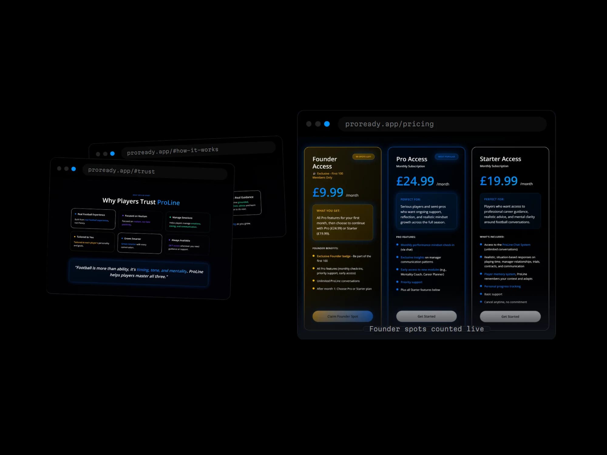 Two browser windows on proready.app. The first is headed Why Players Trust ProLine, with six cards covering real football experience, focus on realism not positivity, managing emotions, being tailored to each player, growing smarter with every conversation, and 24/7 availability, above a pull quote saying football is more than ability, it is timing, tone and mentality. The second is the pricing page with three tiers: Founder Access at 9.99 pounds a month badged 99 spots left and limited to the first 100 members, Pro Access at 24.99 pounds a month marked most popular, and Starter Access at 19.99 pounds a month, each listing what is included.