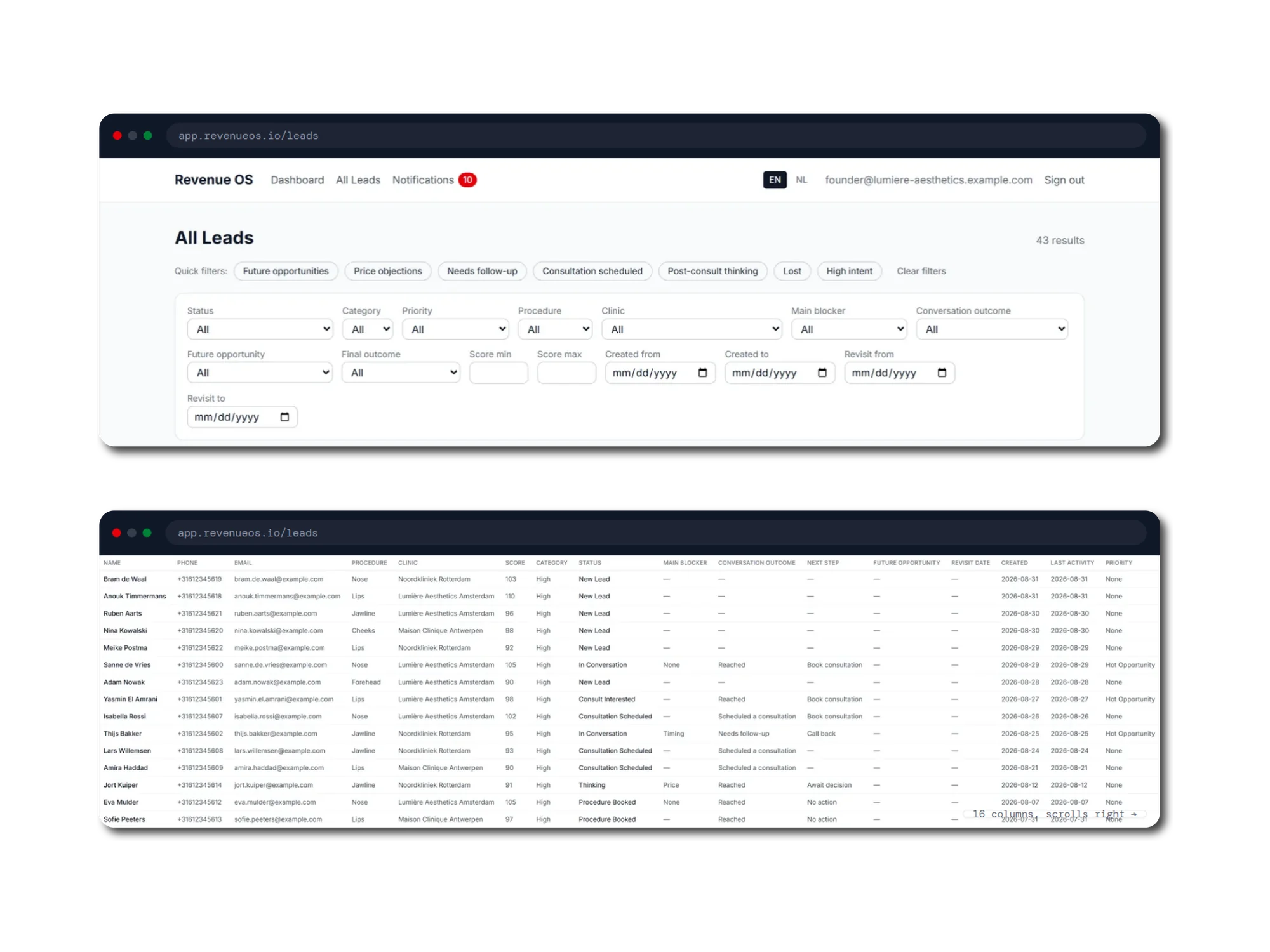 Two browser windows at app.revenueos.io/leads. The first is headed All Leads with 43 results, a row of quick filters reading Future opportunities, Price objections, Needs follow-up, Consultation scheduled, Post-consult thinking, Lost and High intent, above filter controls for status, category, priority, procedure, clinic, main blocker, conversation outcome, future opportunity, final outcome, minimum and maximum score, and created and revisit date ranges. The second shows the resulting table with columns for name, phone, email, procedure, clinic, score, category, status, main blocker, conversation outcome, next step, future opportunity, revisit date, created, last activity and priority, noted as sixteen columns that scroll right.