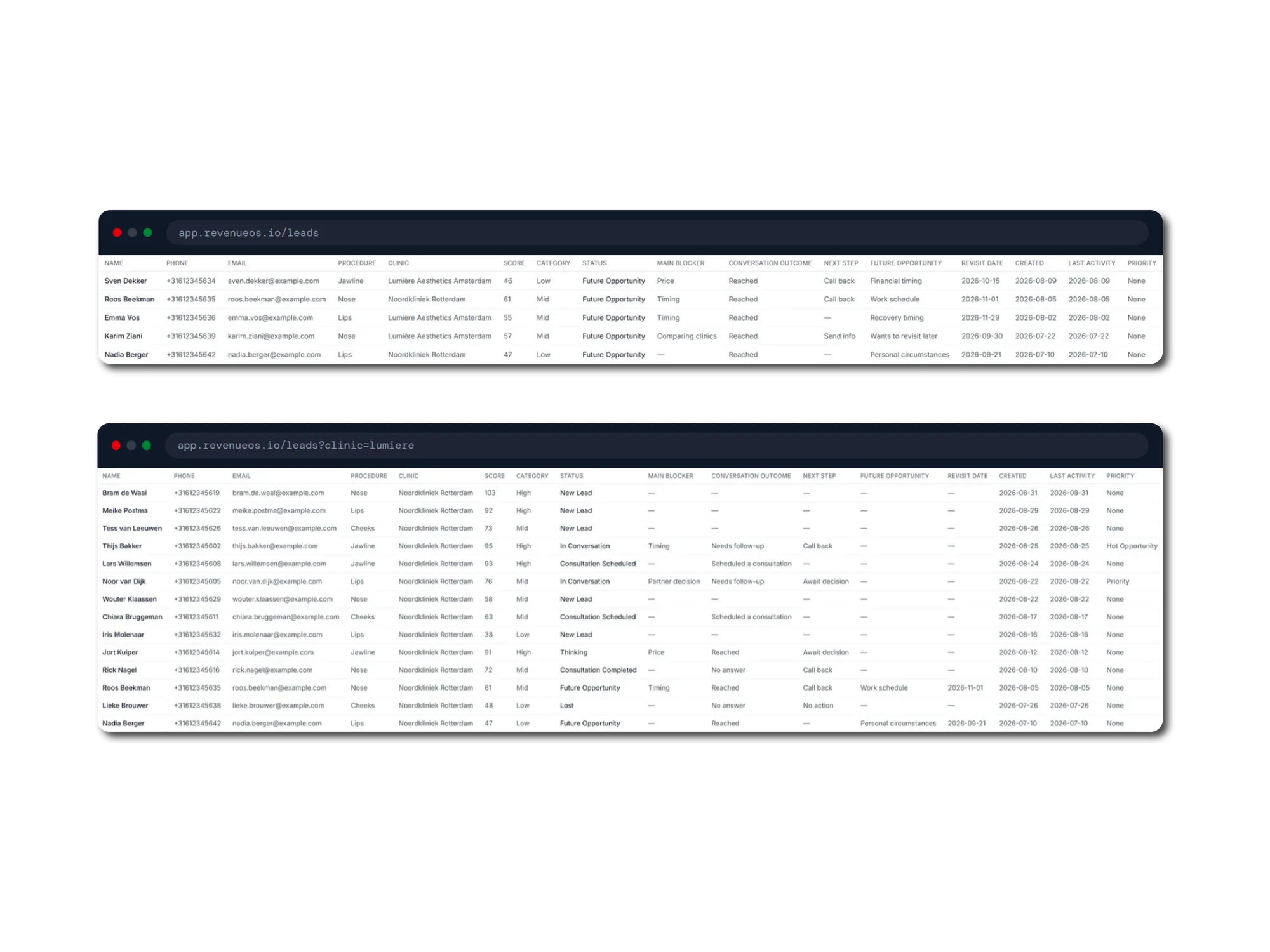 Two browser windows at app.revenueos.io/leads. The first lists leads whose status is Future Opportunity, each with a main blocker such as price, timing or comparing clinics, a future opportunity reason such as financial timing, work schedule, recovery timing or personal circumstances, and a revisit date months ahead. The second shows the same database filtered by a clinic query parameter, listing only leads for Noordkliniek Rotterdam across a range of statuses from New Lead to Consultation Scheduled, Thinking, Lost and Future Opportunity.