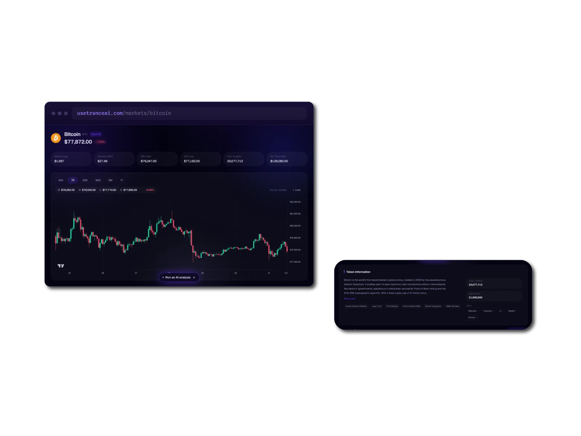 A browser window showing the Bitcoin page at 77,872 dollars, ranked number one, with summary tiles for market cap, 24-hour volume, high, low, circulating supply and all-time high above a seven-day hourly candle chart. A second panel beside it shows a Token information card describing Bitcoin, with total and maximum supply figures and links to the website, explorer, X, Reddit and GitHub.