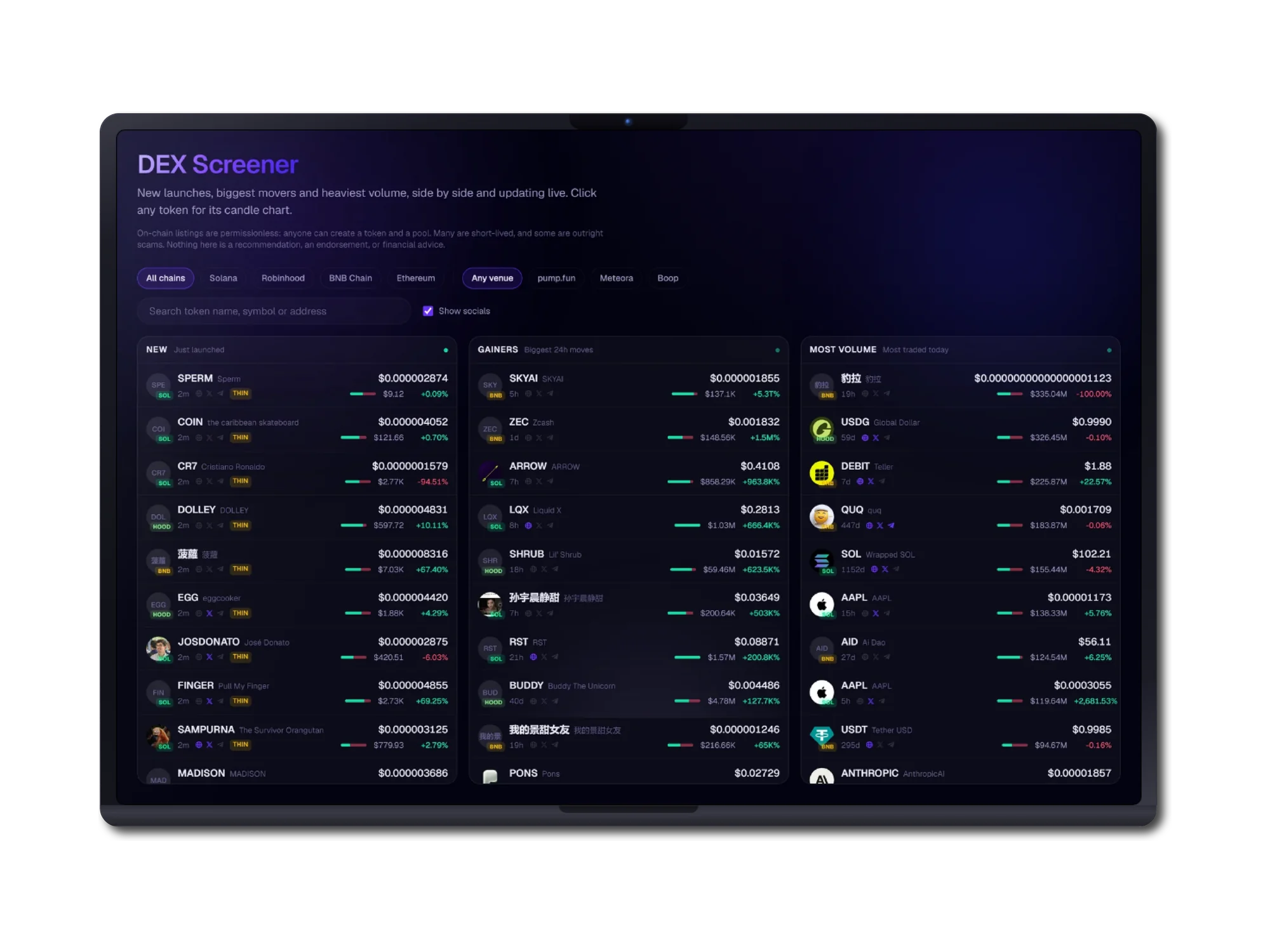 A tablet showing the DEX screener with filter pills for all chains, Solana, Robinhood, BNB Chain and Ethereum, and for venue including pump.fun, Meteora and Boop. A warning notes that on-chain listings are permissionless, that many tokens are short-lived and that some are outright scams. Three live columns follow: New for just-launched tokens, Gainers for the biggest 24-hour moves, and Most Volume for the most traded today, each row carrying a token icon, chain badge, age, price, liquidity and percentage change.