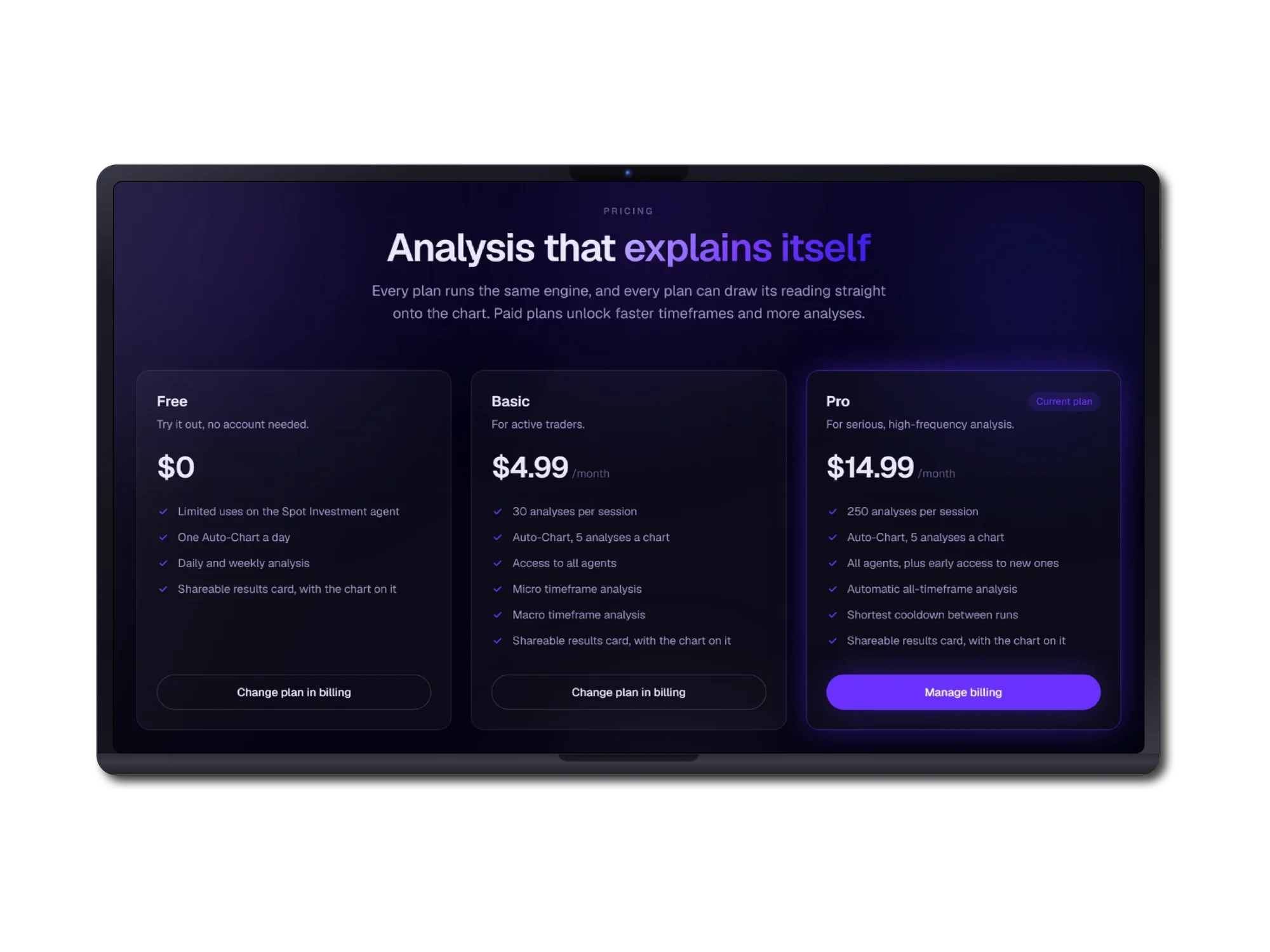 A tablet showing a pricing page headed Analysis that explains itself, noting that every plan runs the same engine and that paid plans unlock faster timeframes and more analyses. Three cards follow: Free at zero dollars with limited uses of the spot agent and one Auto-Chart a day; Basic at 4.99 dollars a month with 30 analyses per session and access to all agents; and Pro at 14.99 dollars a month, marked current plan, with 250 analyses per session and automatic all-timeframe analysis.