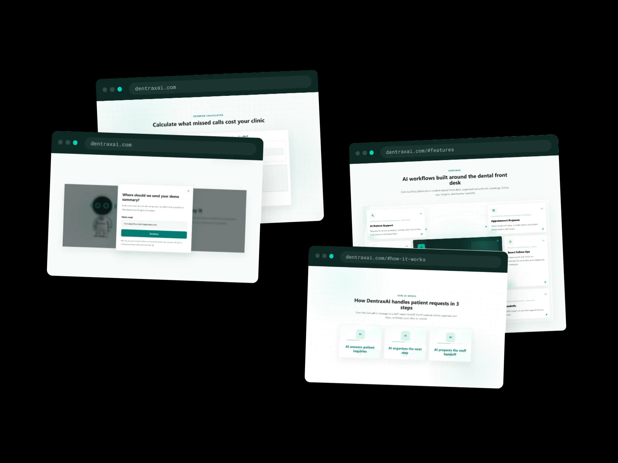 Four overlapping browser windows on dentraxai.com. One shows a revenue calculator headed Calculate what missed calls cost your clinic. One shows a modal asking where should we send your demo summary, with a work email field and a Continue button over a dimmed page. One shows a features section headed AI workflows built around the dental front desk, with cards for AI Patient Support, Appointment Requests and Smart Follow-Ups. The last shows a section headed How DentraxAI handles patient requests in 3 steps, with numbered cards reading AI answers patient inquiries, AI organizes the next step, and AI prepares the staff handoff.