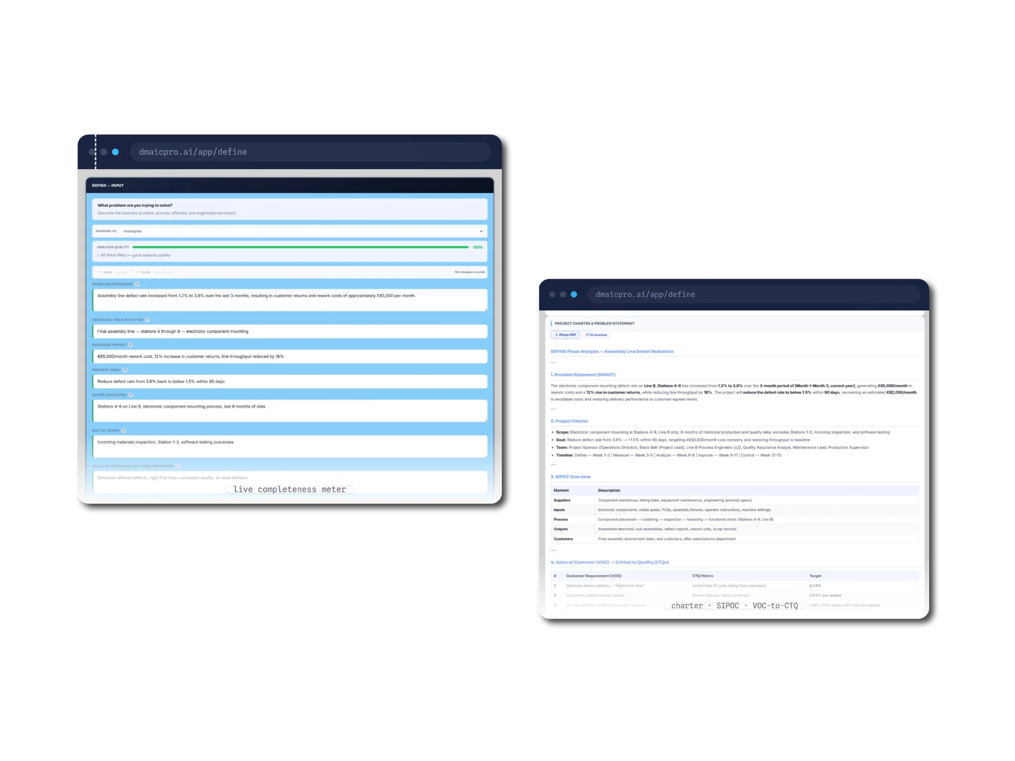 A browser window showing the DMAIC PRO Define input form with an analysis quality meter reading 100 percent and all fields filled, above fields for problem statement, process area affected, business impact, project goal, scope, out of scope and voice of customer. A second window shows the generated output: a SMART problem statement, a project charter listing scope, goal, team and a week-by-week timeline, a SIPOC overview table of suppliers, inputs, process, outputs and customers, and a voice-of-customer to critical-to-quality table with target values, above a Phase PDF export button and a version count.