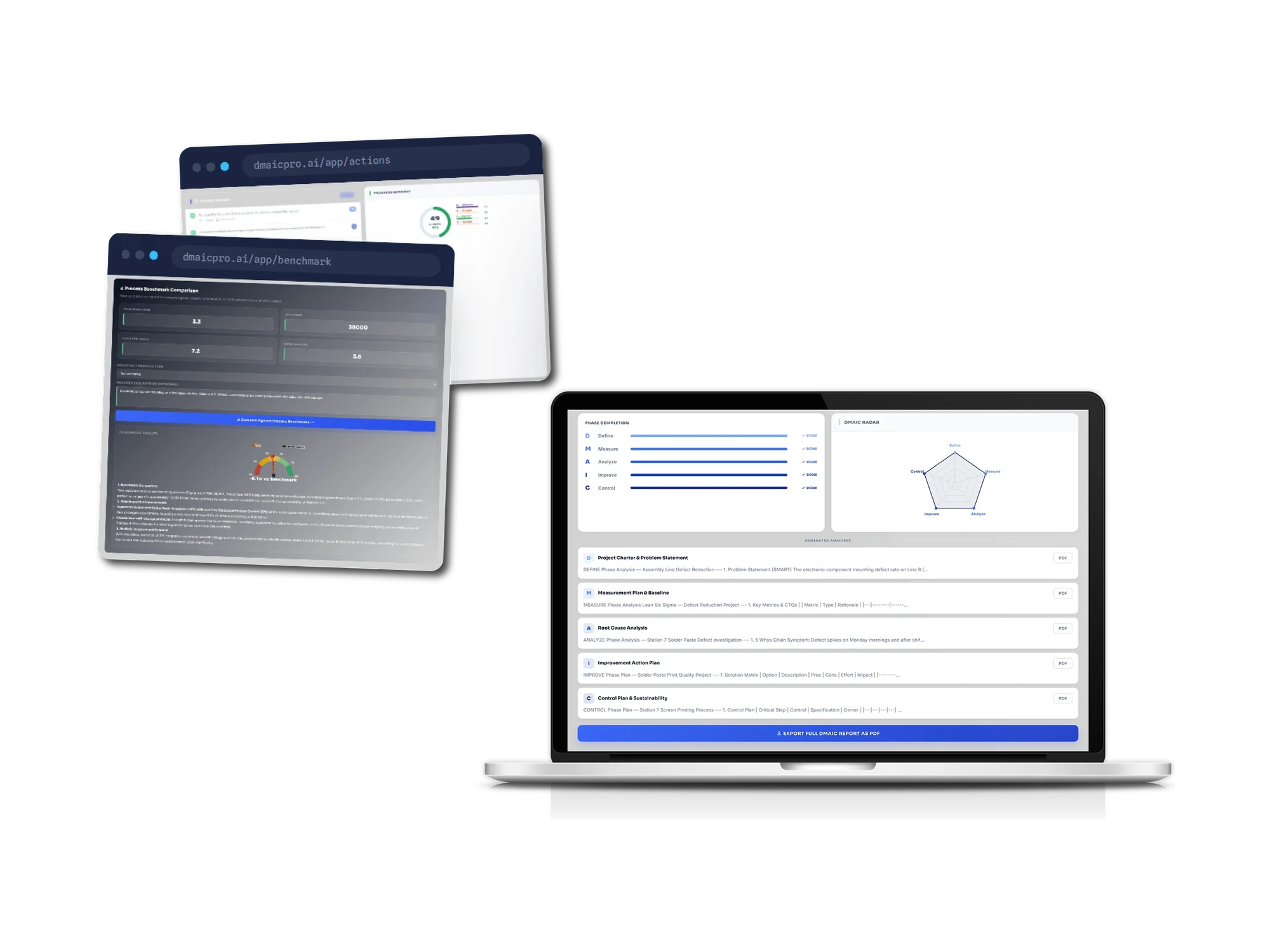 Two browser windows and a laptop. The first window shows an action tracker with owners and a progress ring reading four of nine complete, broken down by DMAIC phase. The second shows a process benchmark comparison taking a sigma level, DPMO, cycle time and defect rate, with an industry selector and a gauge showing the gap against the benchmark plus a written read on where the gap actually is. The laptop shows a project dashboard with all five DMAIC phases marked done, a five-axis DMAIC radar chart, and a list of generated analyses covering the project charter, measurement plan, root cause analysis, improvement action plan and control plan, each with its own PDF button above an export full report button.