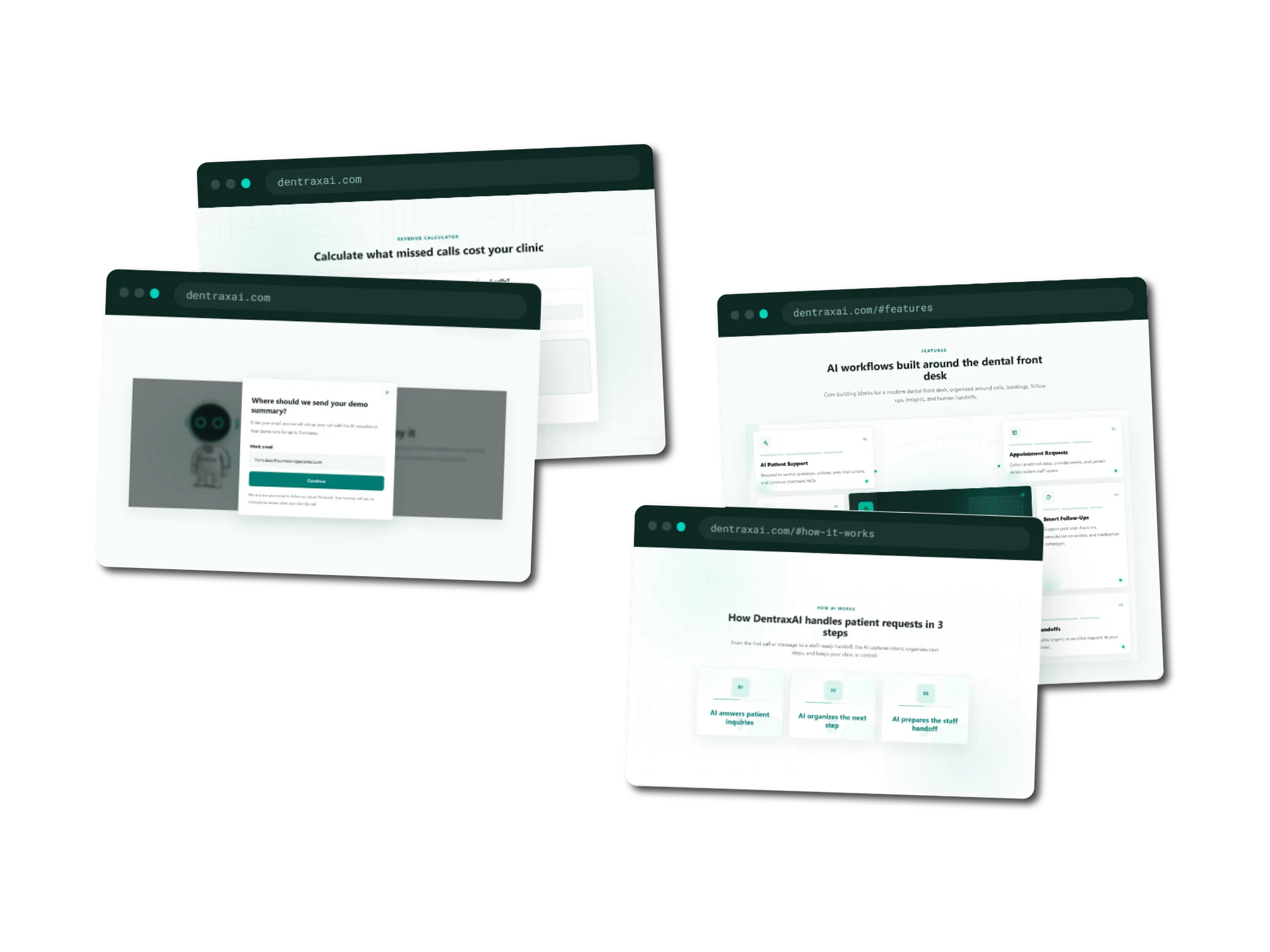 Four overlapping browser windows on dentraxai.com. One shows a revenue calculator headed Calculate what missed calls cost your clinic. One shows a modal asking where should we send your demo summary, with a work email field and a Continue button over a dimmed page. One shows a features section headed AI workflows built around the dental front desk, with cards for AI Patient Support, Appointment Requests and Smart Follow-Ups. The last shows a section headed How DentraxAI handles patient requests in 3 steps, with numbered cards reading AI answers patient inquiries, AI organizes the next step, and AI prepares the staff handoff.