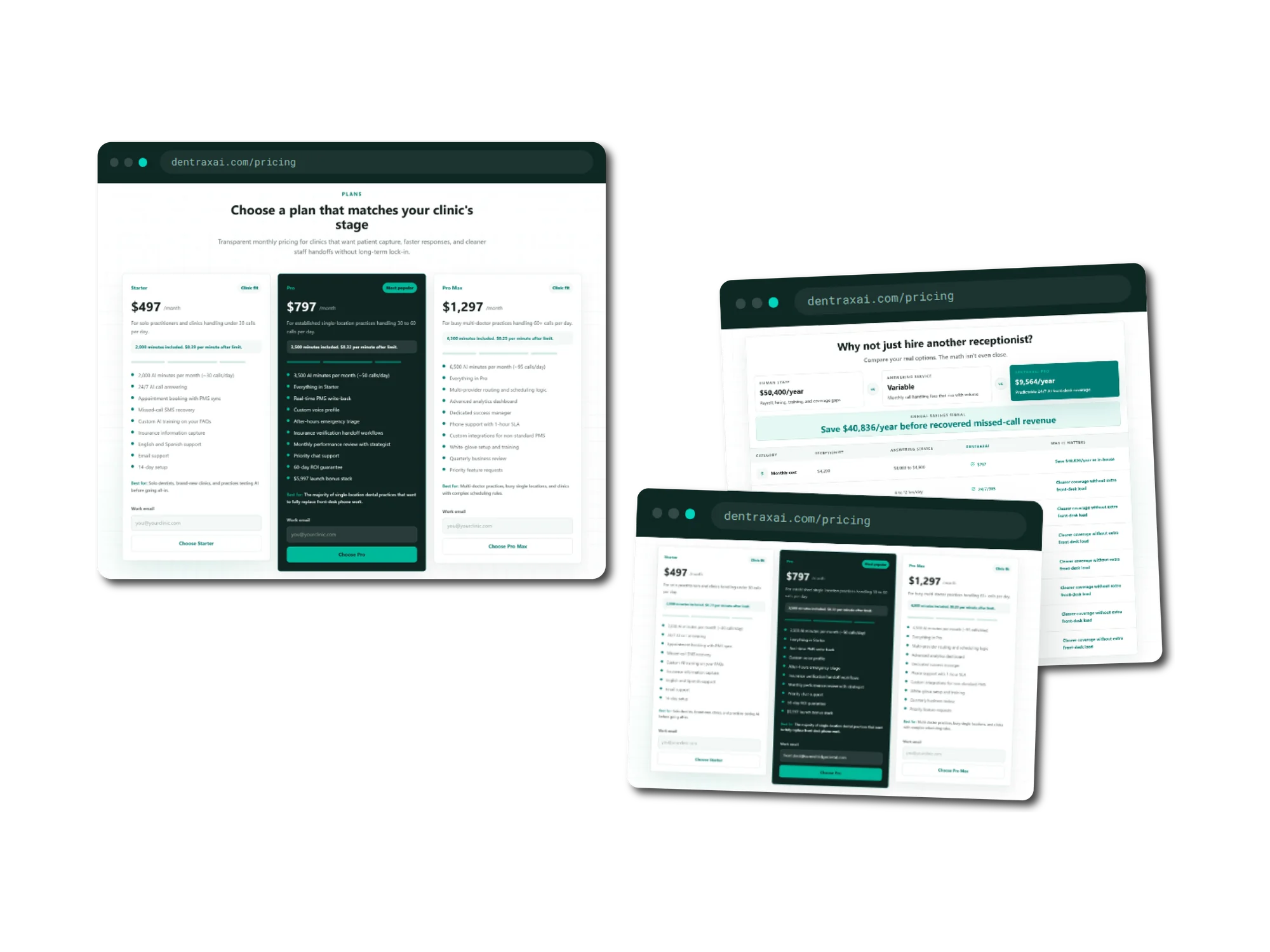 Two browser windows on the dentraxai.com pricing page. The first shows three plans under a heading reading Choose a plan that matches your clinic's stage: Starter at 497 dollars a month for clinics under 30 calls a day, Pro at 797 dollars a month marked most popular, and Pro Max at 1,297 dollars a month for practices handling 60 or more calls a day, each listing included AI minutes and the per-minute rate beyond them, and each carrying a work email field above its choose button. The second window is headed Why not just hire another receptionist, comparing human staff at 50,400 dollars a year and a variable-cost answering service against DentraxAI Pro at 9,564 dollars a year, with a banner reading save 40,836 dollars a year before recovered missed-call revenue.