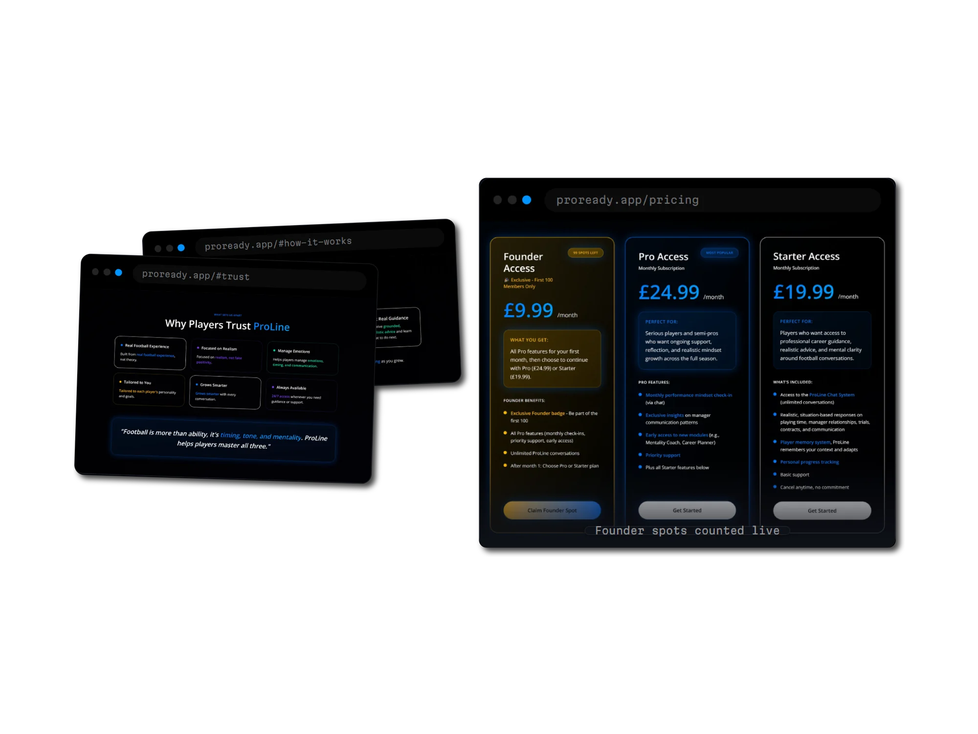 Two browser windows on proready.app. The first is headed Why Players Trust ProLine, with six cards covering real football experience, focus on realism not positivity, managing emotions, being tailored to each player, growing smarter with every conversation, and 24/7 availability, above a pull quote saying football is more than ability, it is timing, tone and mentality. The second is the pricing page with three tiers: Founder Access at 9.99 pounds a month badged 99 spots left and limited to the first 100 members, Pro Access at 24.99 pounds a month marked most popular, and Starter Access at 19.99 pounds a month, each listing what is included.